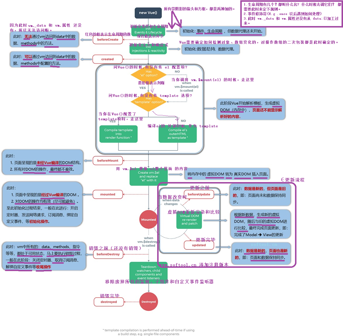 null 051_生命周期_销毁流程 - 图1