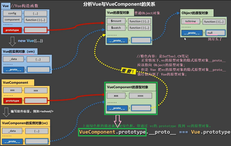 058_Vue实例与组件实例 - 图1