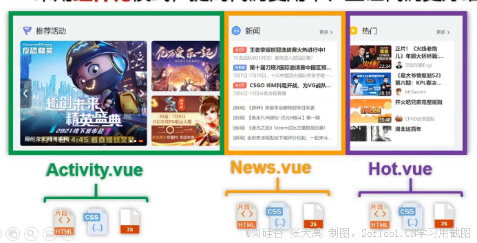 002_Vue简介 - 图3