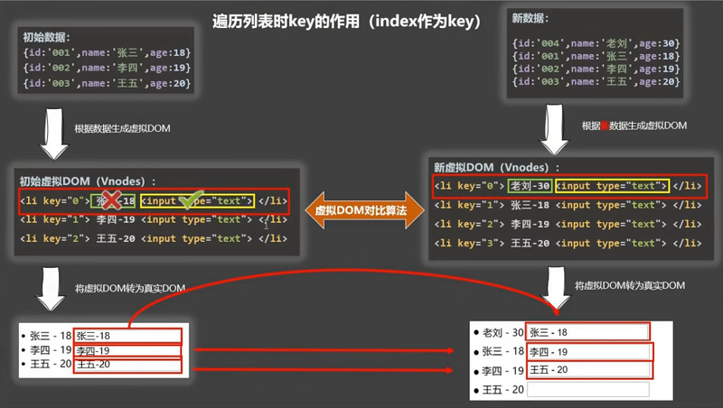 030_key作用与原理 - 图1