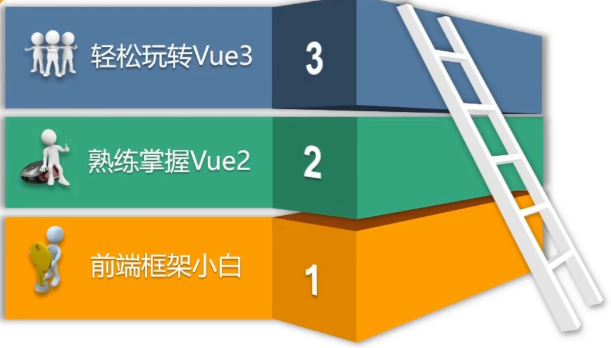 001_课程简介 - 图1