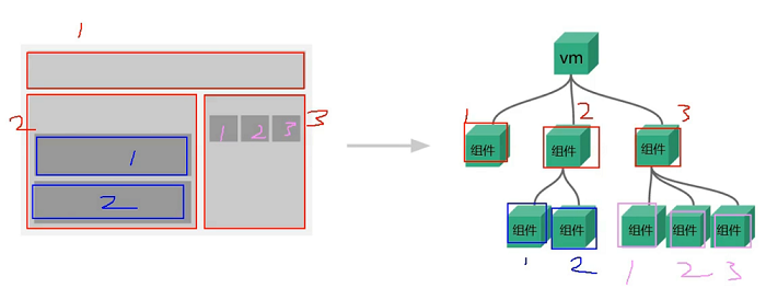 053_对组件的理解 - 图1