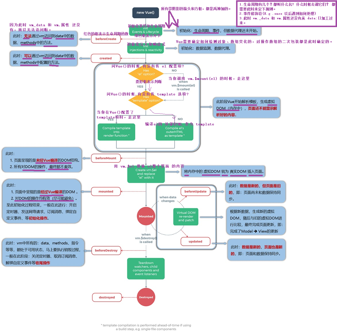049_生命周期_挂载流程 - 图3