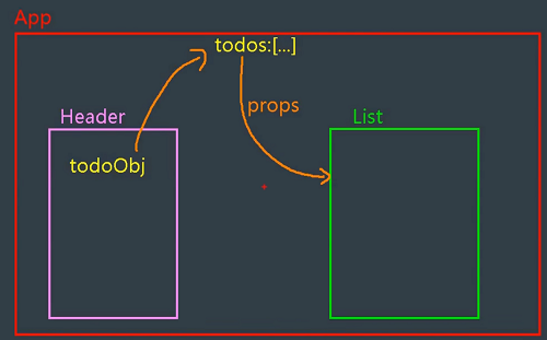 null 072_TodoList案例_添加 - 图2