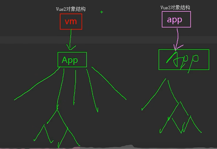 139_分析工程结构 - 图1