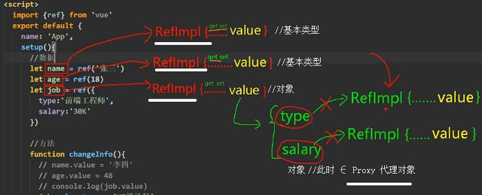 143_ref函数_处理对象类型 - 图1