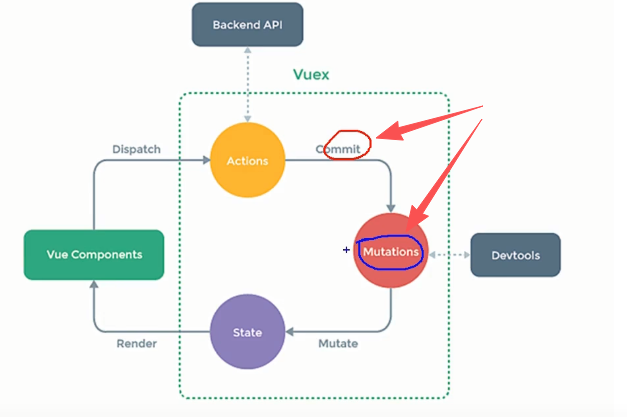 null 113_mapActions与mapMutations - 图1