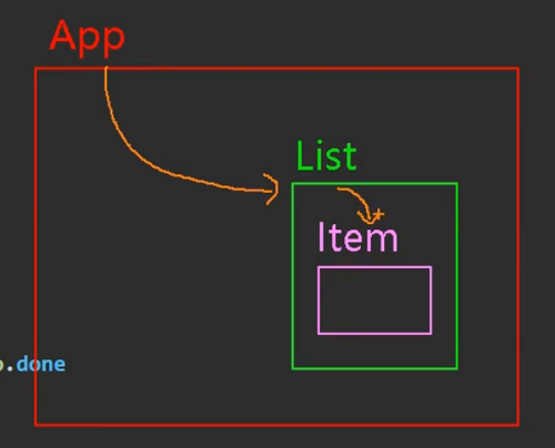 073_TodoList案例_勾选 - 图1