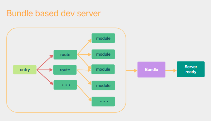 138_使用vite创建工程 - 图1