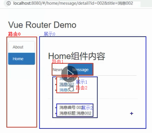 null 121_路由的query参数 - 图1