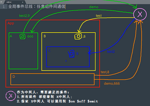 084_全局事件总线1 - 图1