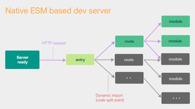 138_使用vite创建工程 - 图2